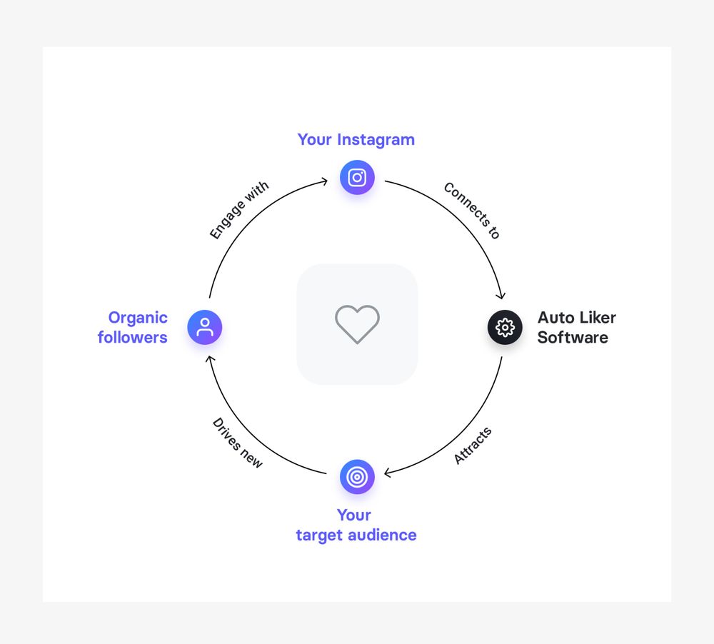 How to Get More Followers and Likes on Instagram with Auto Liker
